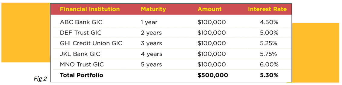 Pic 2 - Reserve Fund Plan